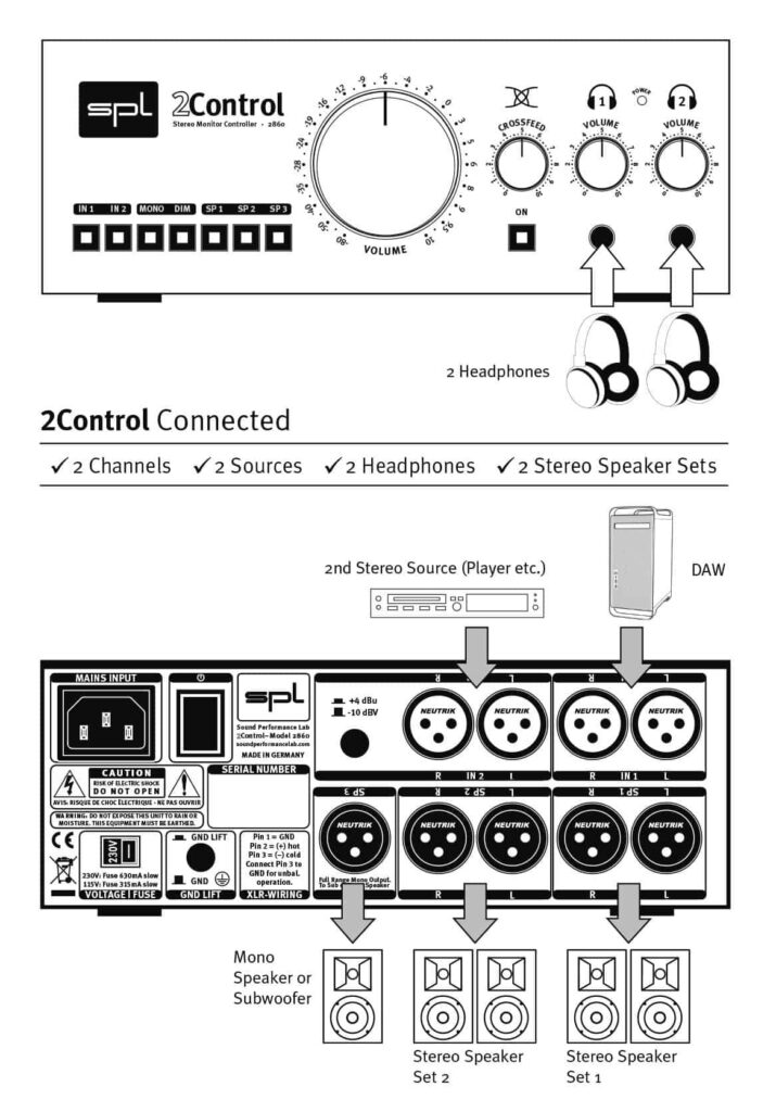 2Control