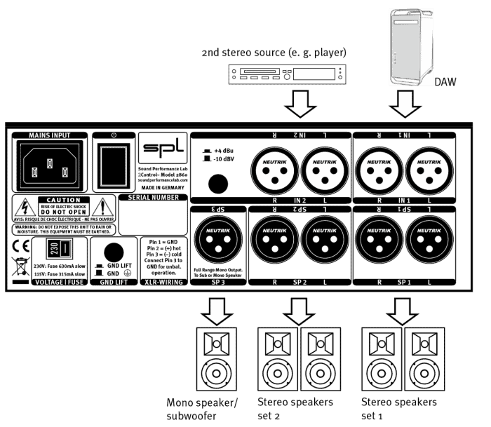 2Control