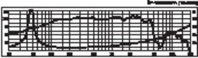 Monacor SP-15A/402PA – Image 3