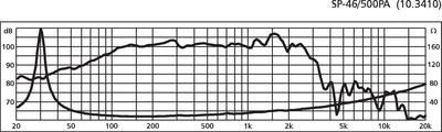 Monacor SP-46/500PA – Image 3