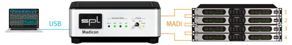 Madicon