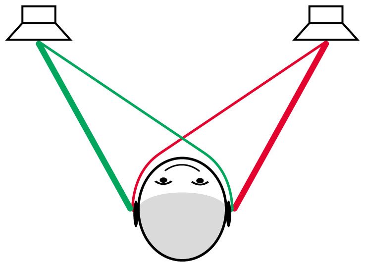 Phonitor One D