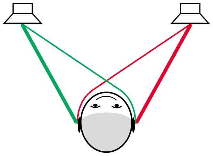 2Control