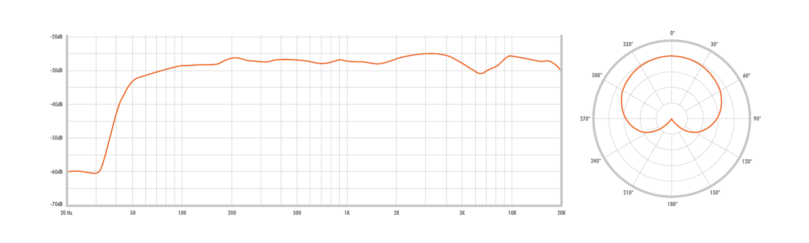 WARM AUDIO WA-251 – Image 4