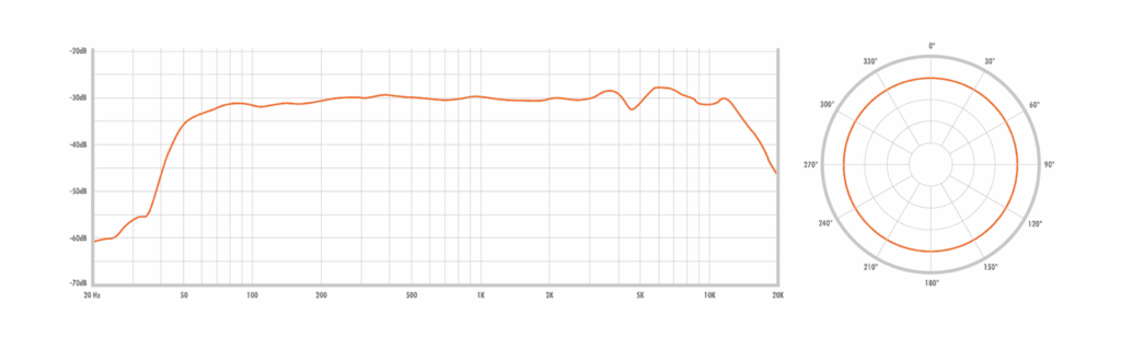 WARM AUDIO WA-251