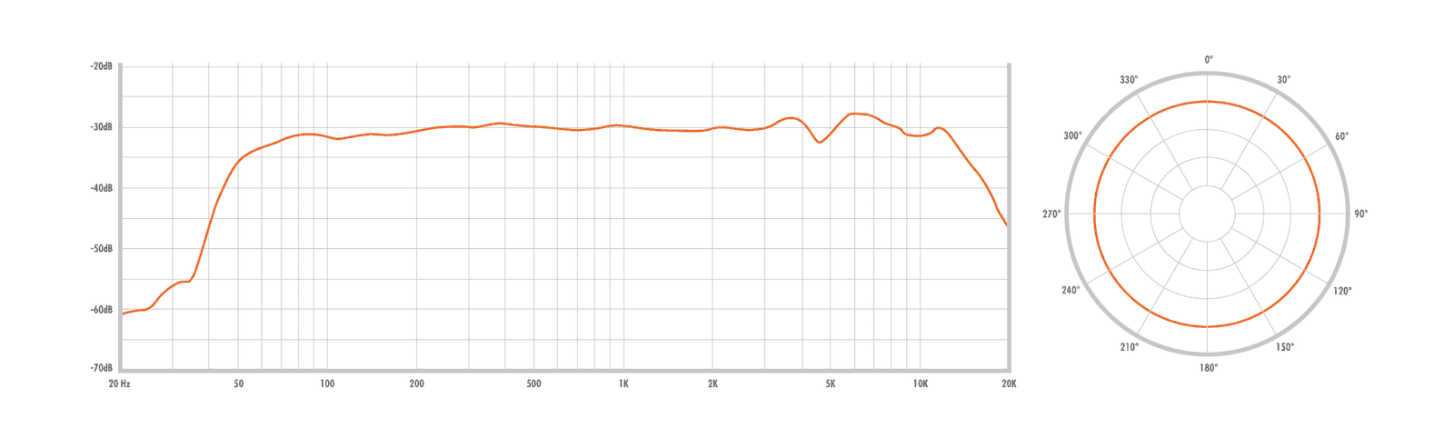 WARM AUDIO WA-251 – Image 2
