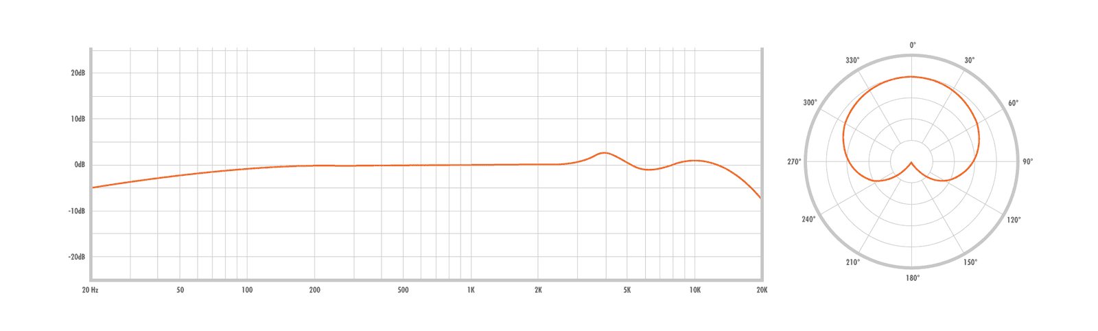 WARM AUDIO WA-Classic – Image 4