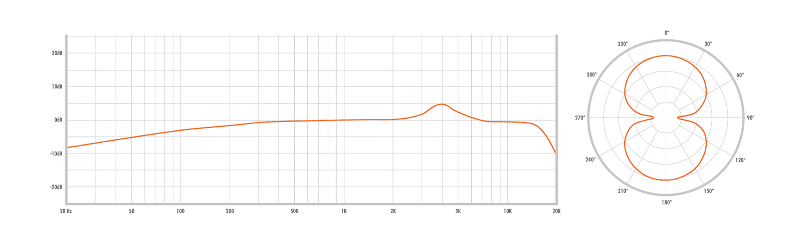 WARM AUDIO WA-Classic – Image 3