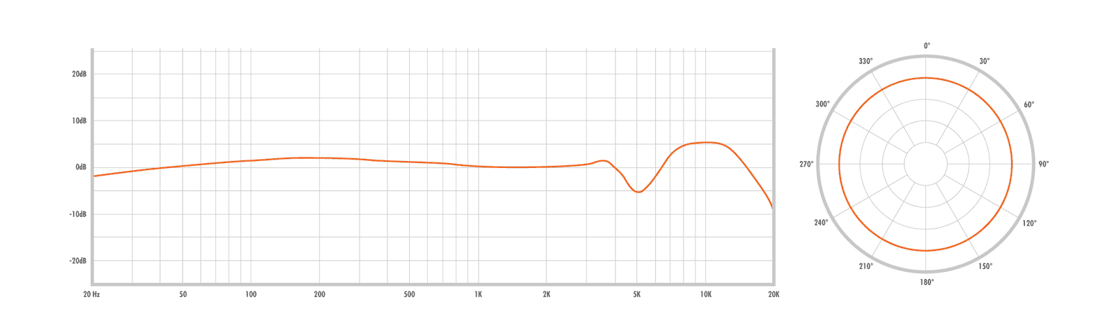 WARM AUDIO WA-Classic – Image 2