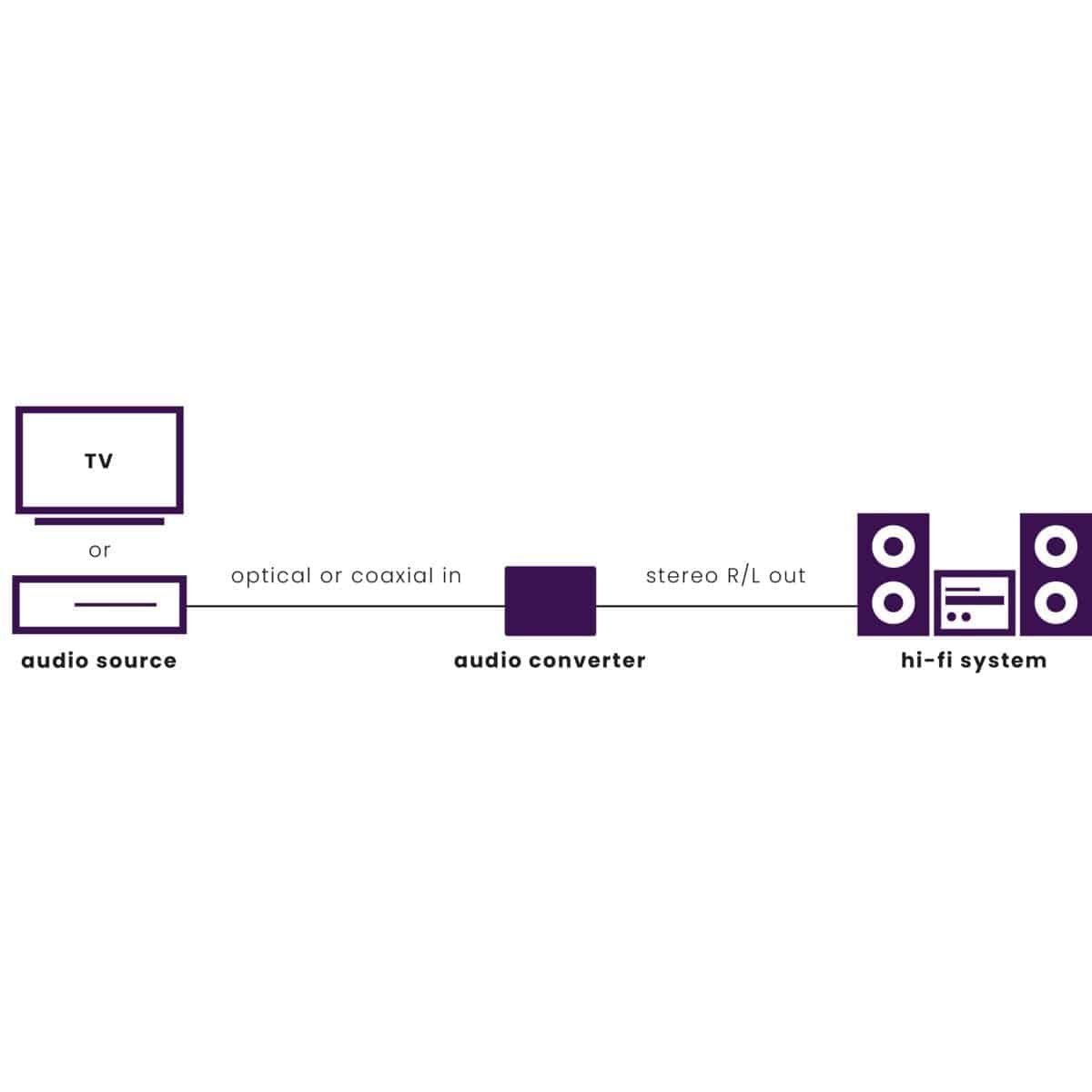 MARMITEK Connect DA21 – Image 5