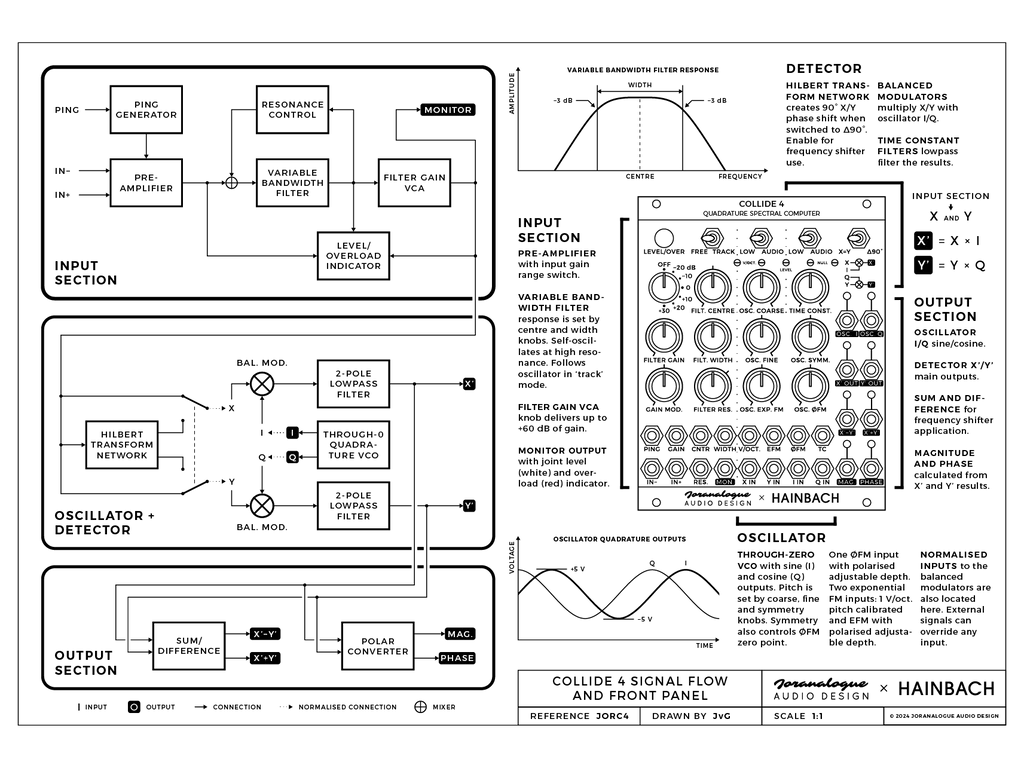 Joranalogue Collide 4